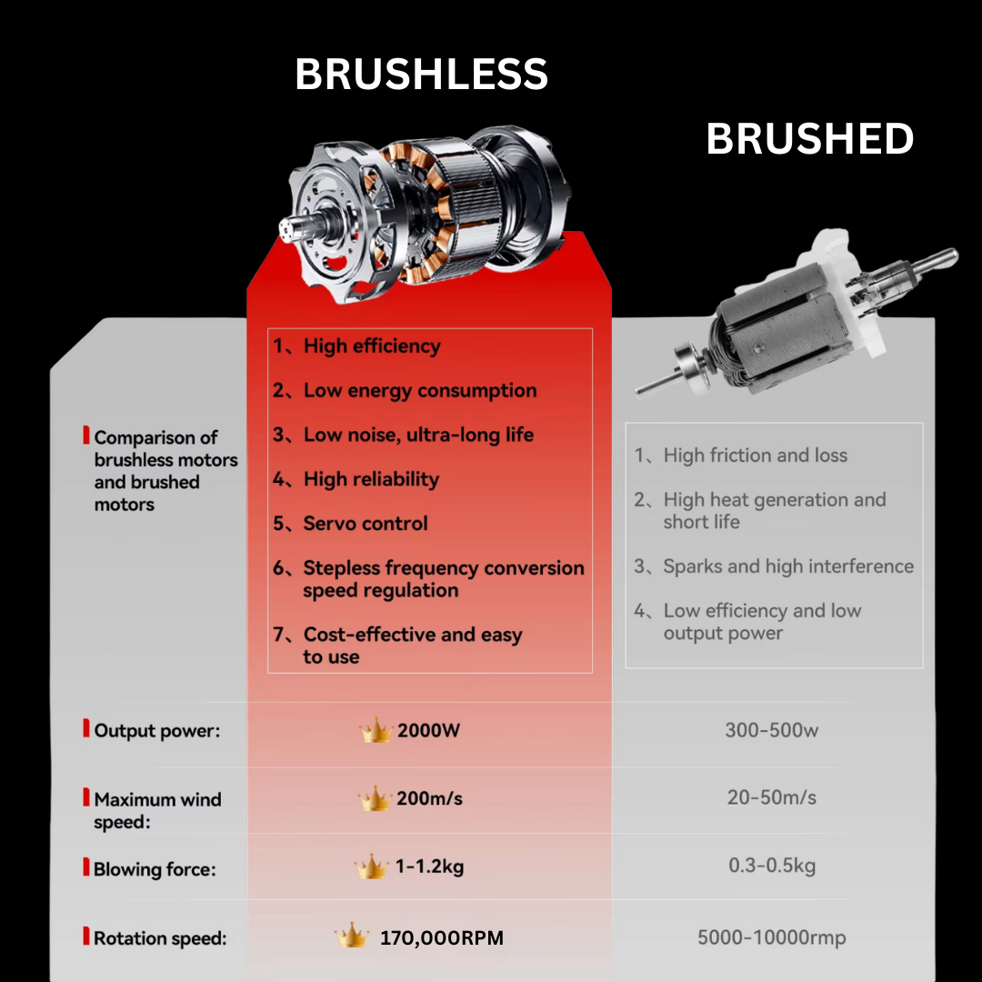 THE DUSTBLASTER™ PRO
