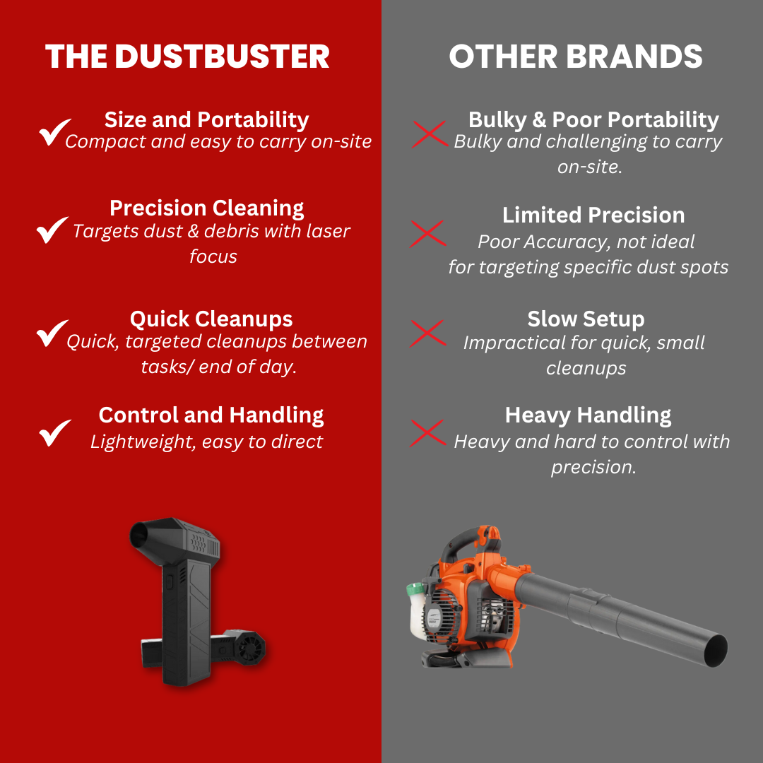 THE DUSTBLASTER™